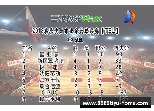 提升技能!业余篮球爱好者的进阶指南 提升技能!业余篮球爱好者的进阶指南